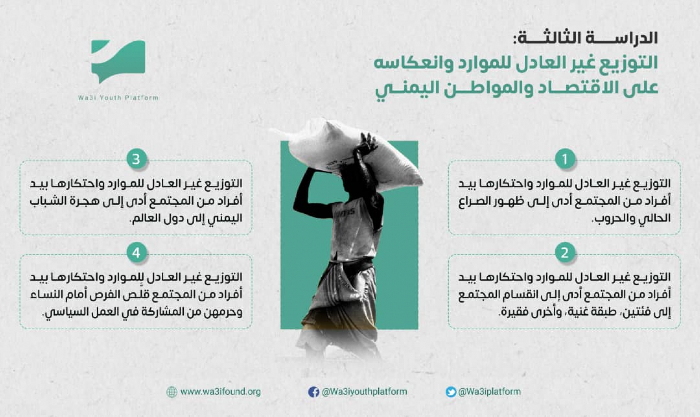 التوزيع الغير العادل للموارد